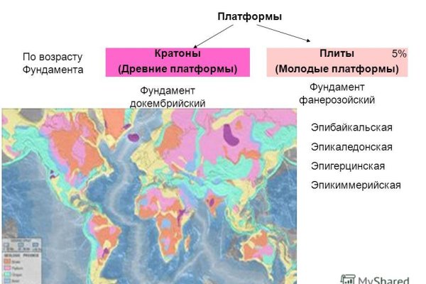 Кракен современный маркетплейс