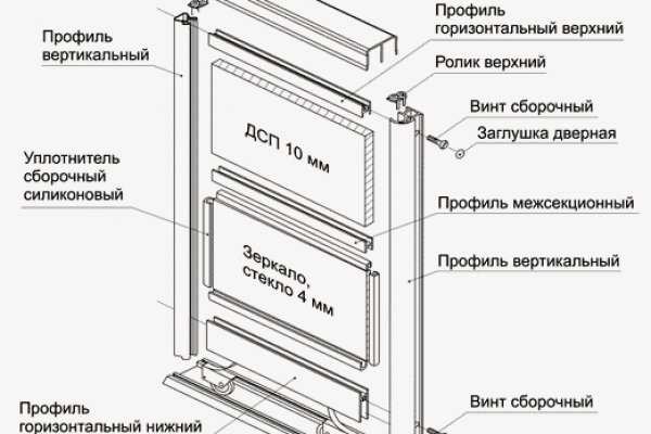 Кракен зеркало на сегодня